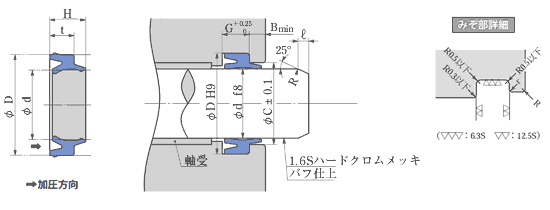 PDU系列sakagami气压密封圈