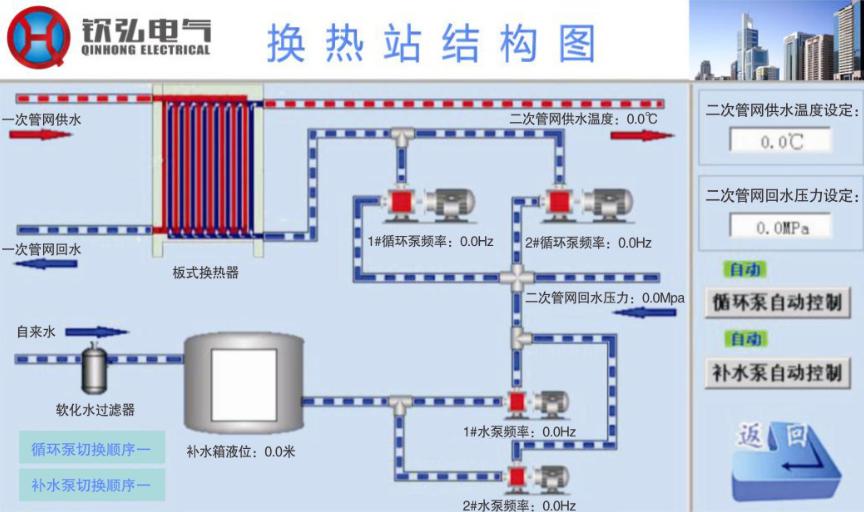 天津钦弘集中供暖自动化好不好