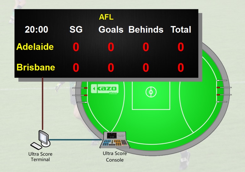 澳式橄榄球比赛记分系统