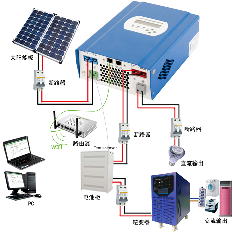 上海12V/24v/48v系统自动识别太阳能MPPT控制器厂家供应商