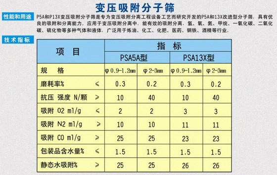 南阳可以买到价位合理的变压吸附分子筛 分子筛厂10X分子筛