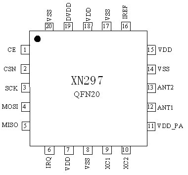 易峰晨科技2.4G射频芯片XN297