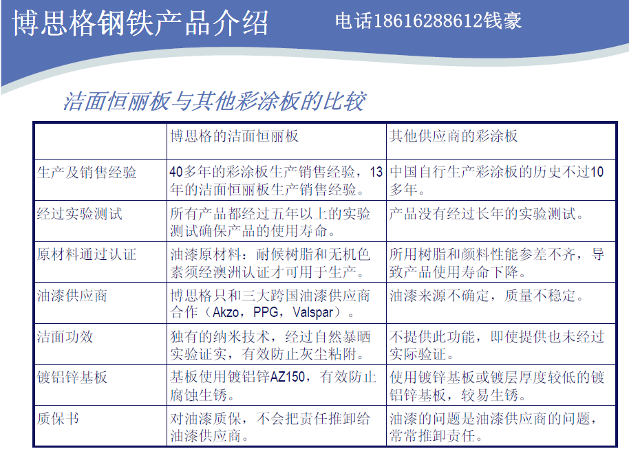 马钢铁青灰彩涂卷 常州