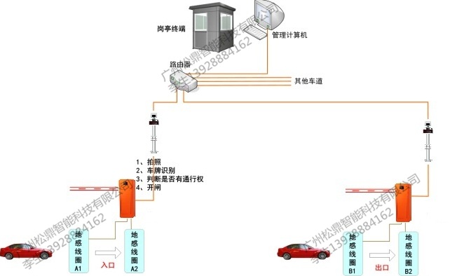 广州白云区车牌自动识别系统-广州松鼎智能专业上门设计指导安装