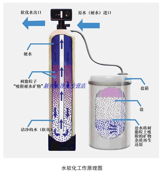 唐山软化水设备 唐山锅炉水设备 唐山全自动软化水设备