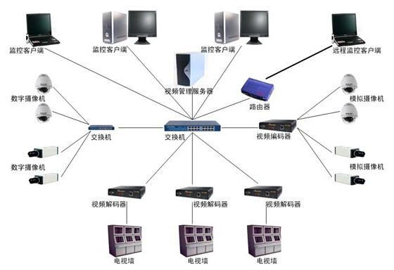 江门视频远程监控，开平网络监控工程，恩平防盗监控系统
