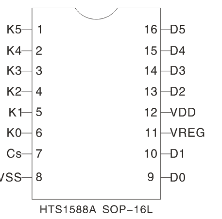 芯键电子 HTS1588A八通道电容式触摸按键IC