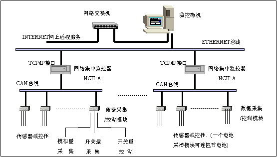 佳创达 机房监控管理系统 优质服务