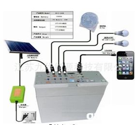 4W太阳能电池板/太阳能电池组件/LED灯头