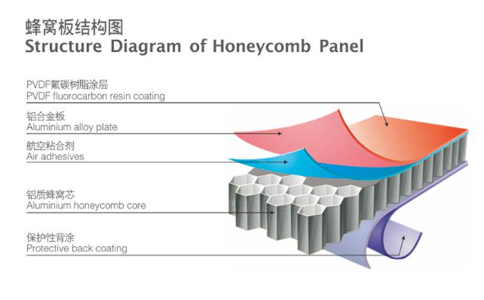 铝蜂窝板|青海铝蜂窝板