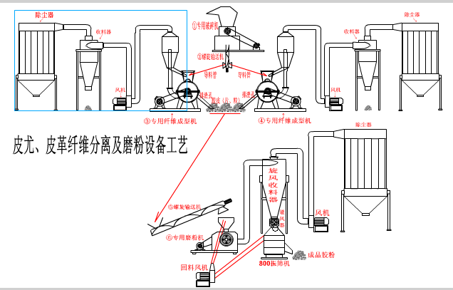 张经理推荐粉碎汽车选择三星撕碎机