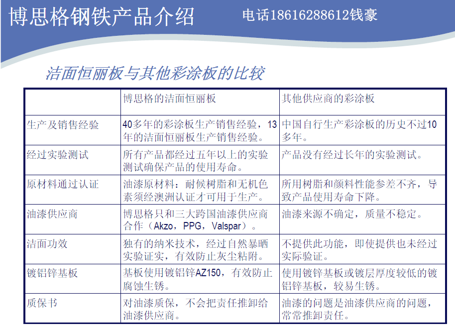 中国香港宝钢150克镀铝锌彩涂板厂家批发 厂家图片