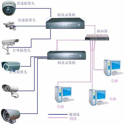 郑州专业承接监控 网络 广播 报警 无线覆盖的公司