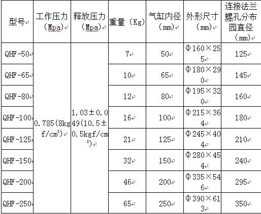 广众释压阀原理，价格，优势，选型