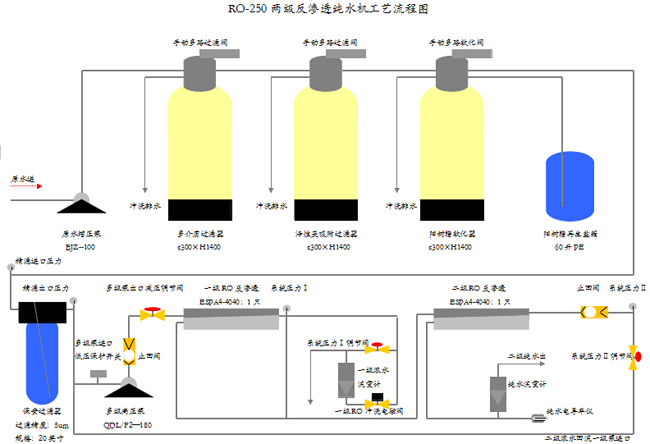 青岛水处理设备工艺流程图