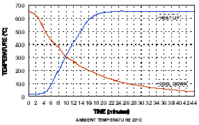 Druck DRYTC650温度校验仪