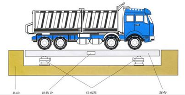 山东地磅 邹平恒信大小吨位地磅