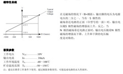 霍尔传感器YS276 风扇驱动霍尔276