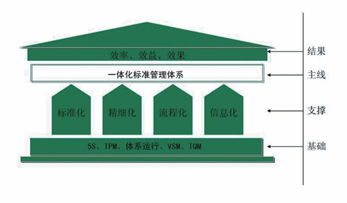 服装精益生产选择*机构-东莞谷唐