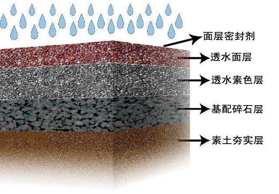 透水地坪广泛运用 上海桓石生态混凝土地坪