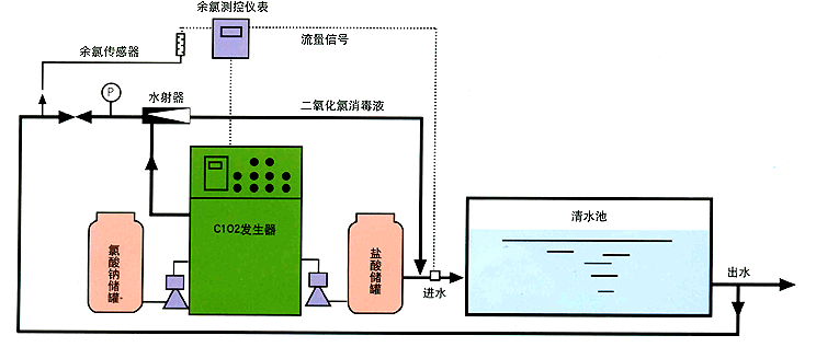 武汉美容医疗门诊诊所污水处理设备