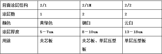 无锡宝钢海蓝804彩涂板