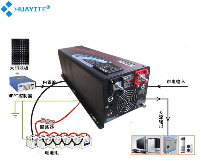 深圳市太阳能逆变器厂家/离网逆变器/太阳能发电系统