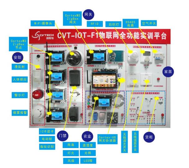 物联网智能家居教学实训台——厂家直销