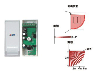 深圳工厂较新供应SKY-DLL1p:小型红外幕帘探测器