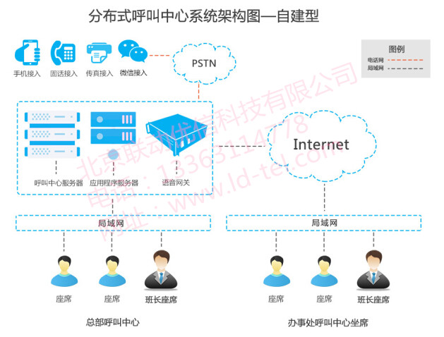 价格*的北京IP电话系统
