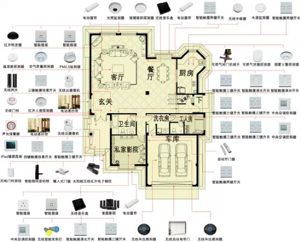 智能家居-三层别墅标准配套方案