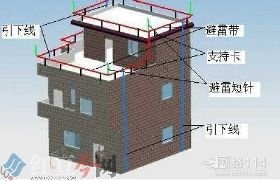 大兴区北臧村专业建筑物厂房安装避雷针避雷网公司