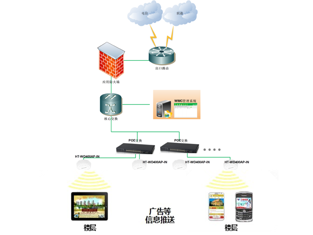 河南安装室内监控系统 厂房 工地 手机远程监控系统