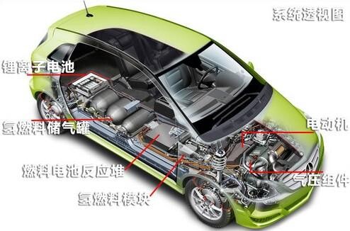 供应上海茂育制造MYXNQ-01燃料电池电动汽车整车解剖模型