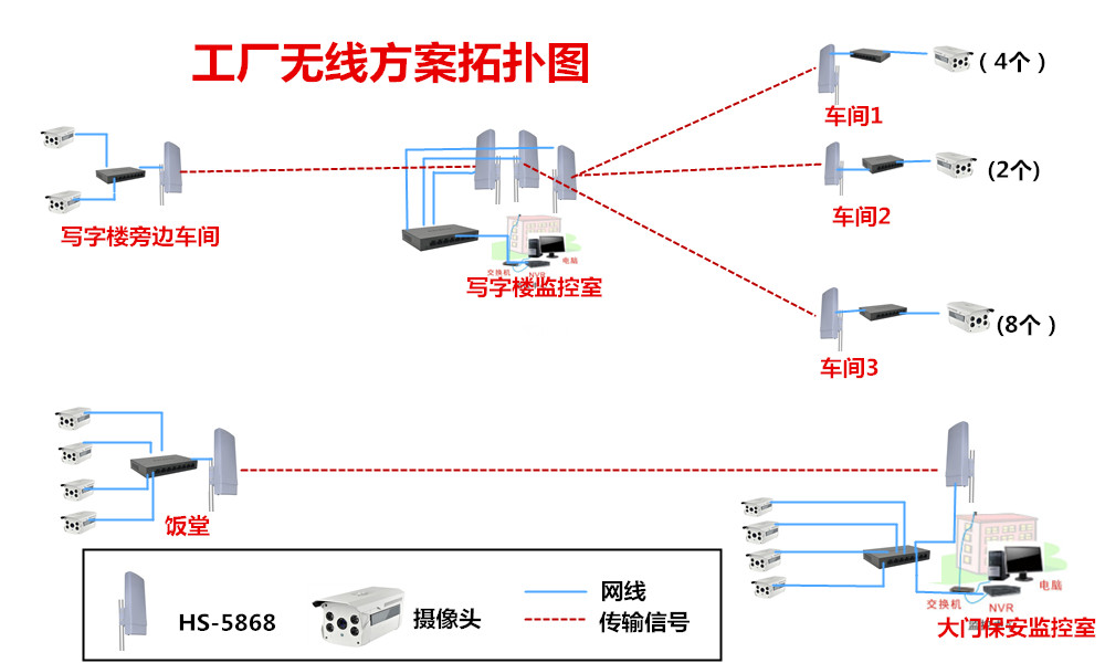 无线摄像机工厂无线监控案列无线远程监控无线视频监控无线监控传输设备