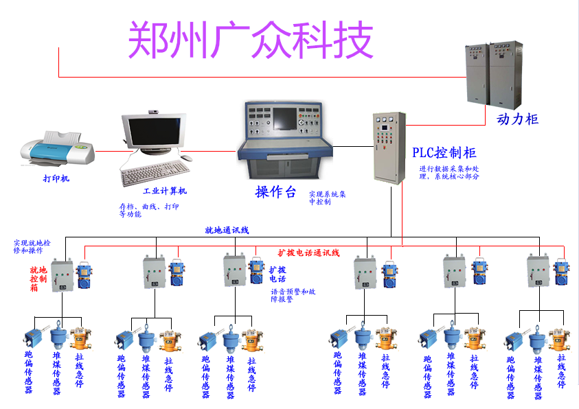 河南安阳矿业空压机风包综合**温保护装置