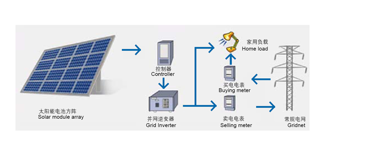 云南太阳能家庭并网发电设计安装厂家