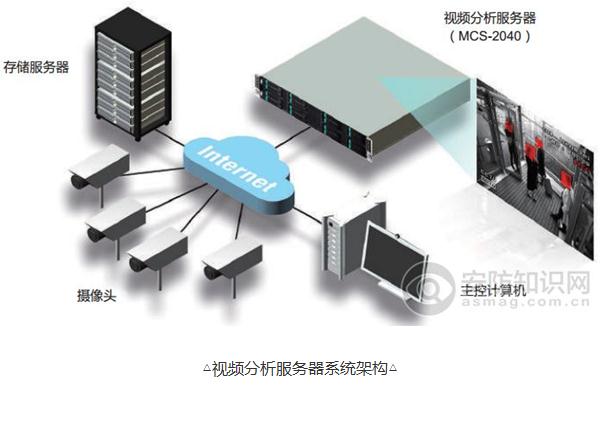 中国台湾视频分析服务器购买_中国台湾视频分析服务器