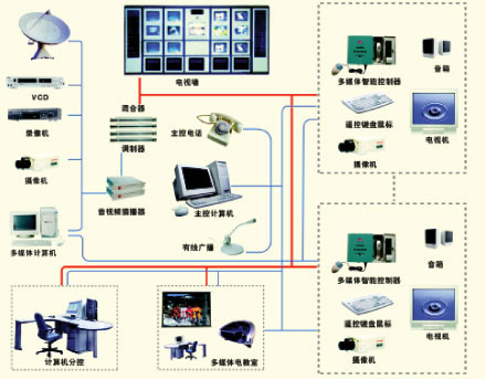 广州智慧型酒店电视点播系统