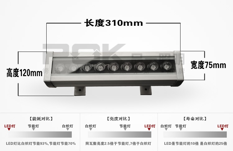 LED洗墙灯24W P-XQ-G024