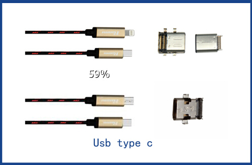吴江USB3.1TYPEC,祥龙嘉业电子科技品质保证