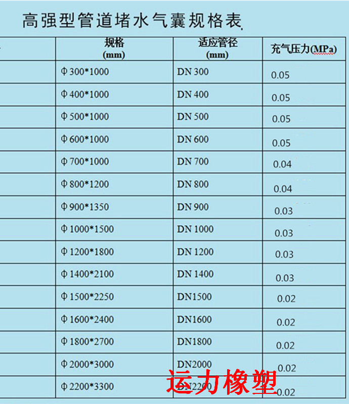 铸铁轮，工业铸铁轮，铸铁脚轮，铸铁脚轮万向轮，铸钢轮，地脚铁轮，打眼铁轮，南京铁轮，衡水运力铸铁脚轮厂家