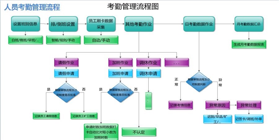 苏州专业做考勤的用于工厂智能排班考勤软件硬件