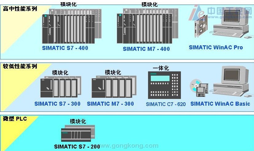 西门子ps307电源s7-300PLC模块