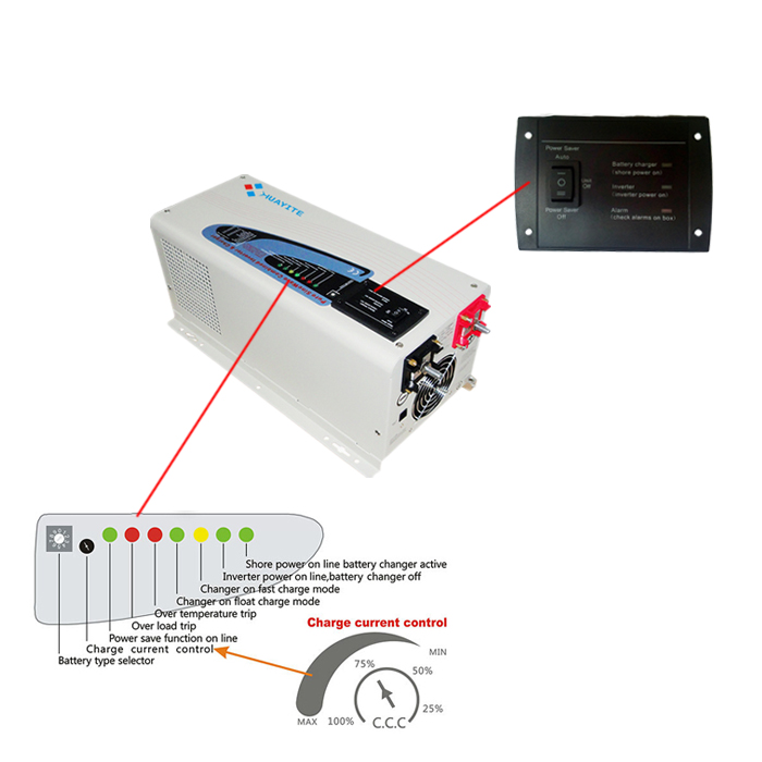 华益特医疗车逆变器/救护车逆变器/急救车逆变器3KW/张小姐