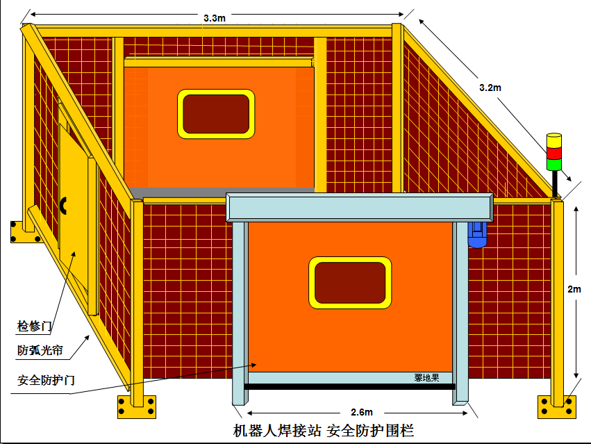 厂家直销 弧光防护门，馨地果