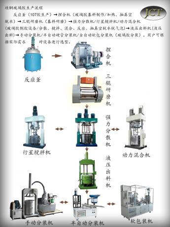 广东玻璃胶生产线设备