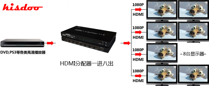 千视道HS108高清HDMI分配器