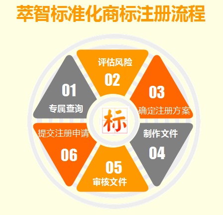 深圳光明新区商标注册申请代理公司