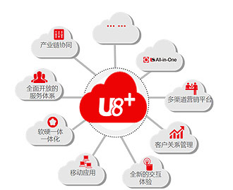 用友U8往来管理、应收应付管理系统、山东用友软件